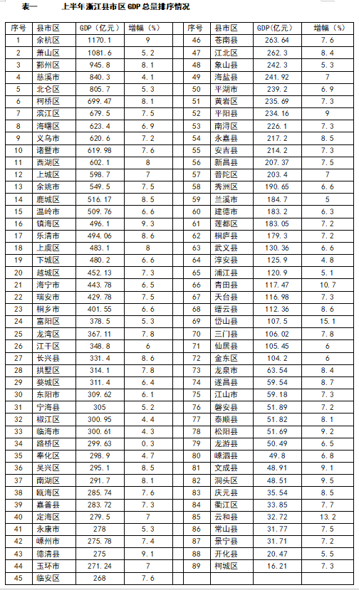 用什么来衡量经济总量_等什么君(2)