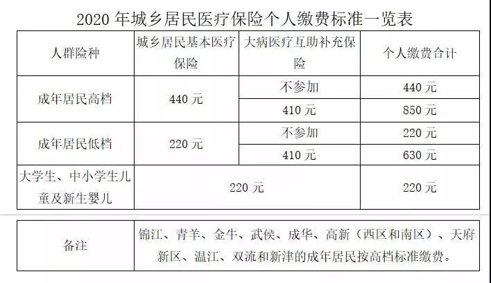 互助县2020年人口多少_人口普查(3)