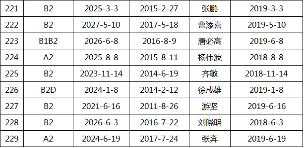 应城人口_应城发布来 返 应人员管理政策 1月26日