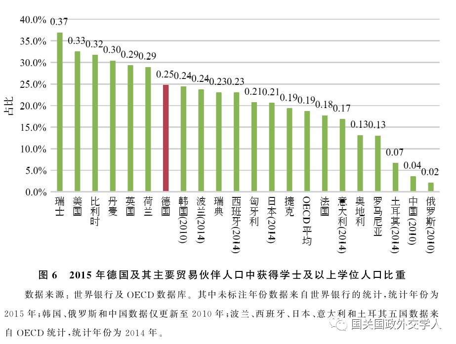 国家基本要素人口_创业基本要素的图片(3)