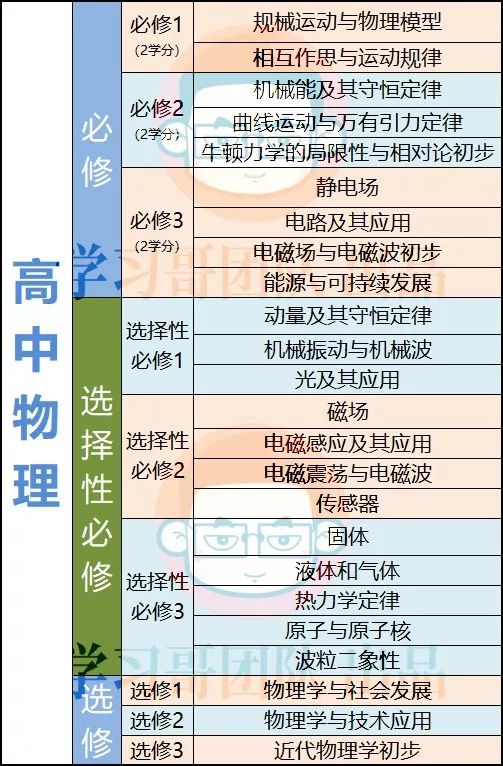 高中各科新高中全部曝光,v高中很大,教材是难是易一看便知!内容6富川图片