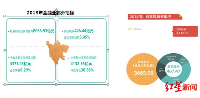 四川省地方金融监督管理局:力争打造3至5个全国一流金融机构 四川省地方金融监督管理局:力争打造3至5个全国一流金融机构
