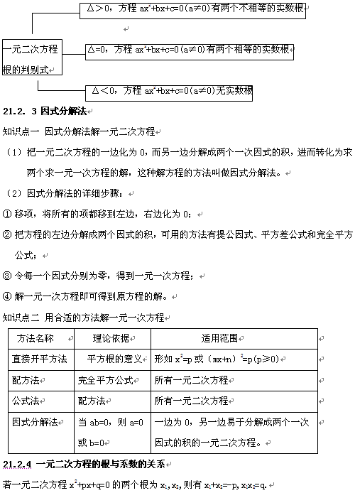 【知识点】人教新版九年级数学上册知识点总结