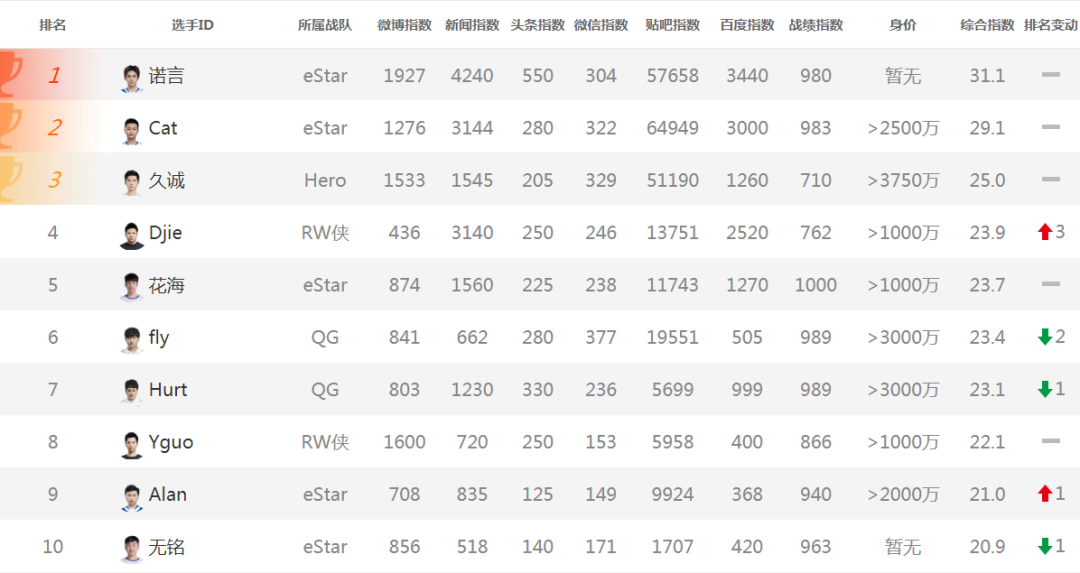 中国电竞饰品交易所排名