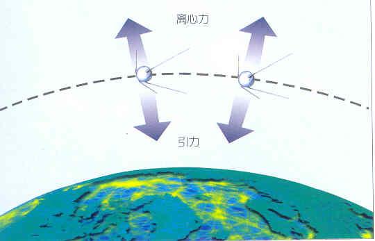 木星加速是什么原理_木星里面是什么样子(3)