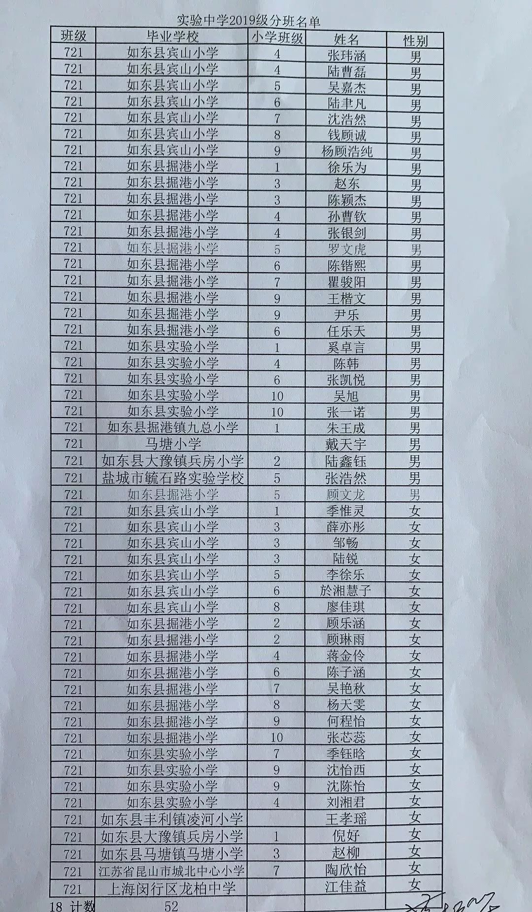 公告如东实验中学2019级初一新生分班名单