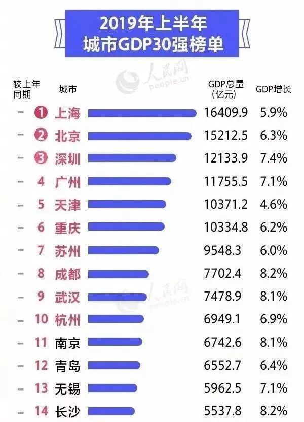 中国一二月份gdp总量_2020中国GDP增速2.3 ,总量101万亿元