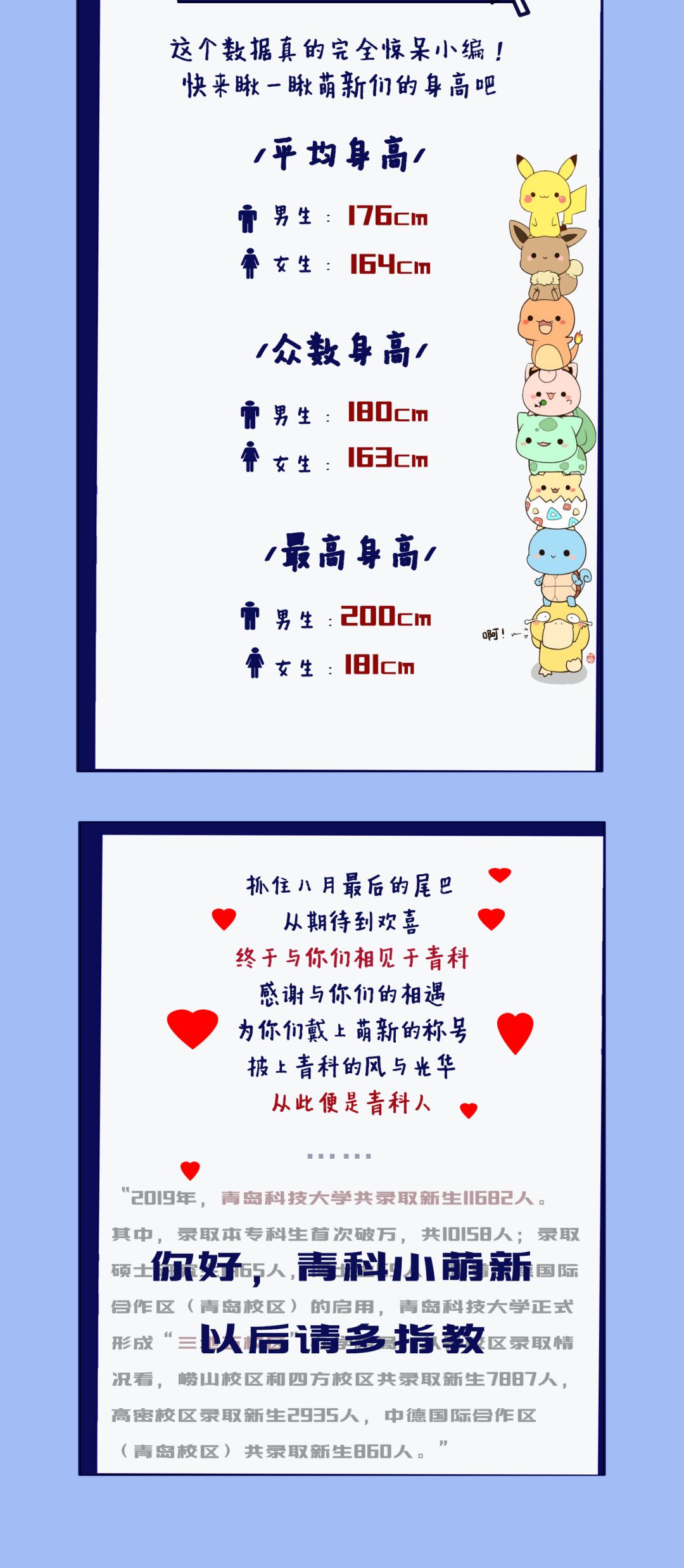 你想看的…新生大数据!