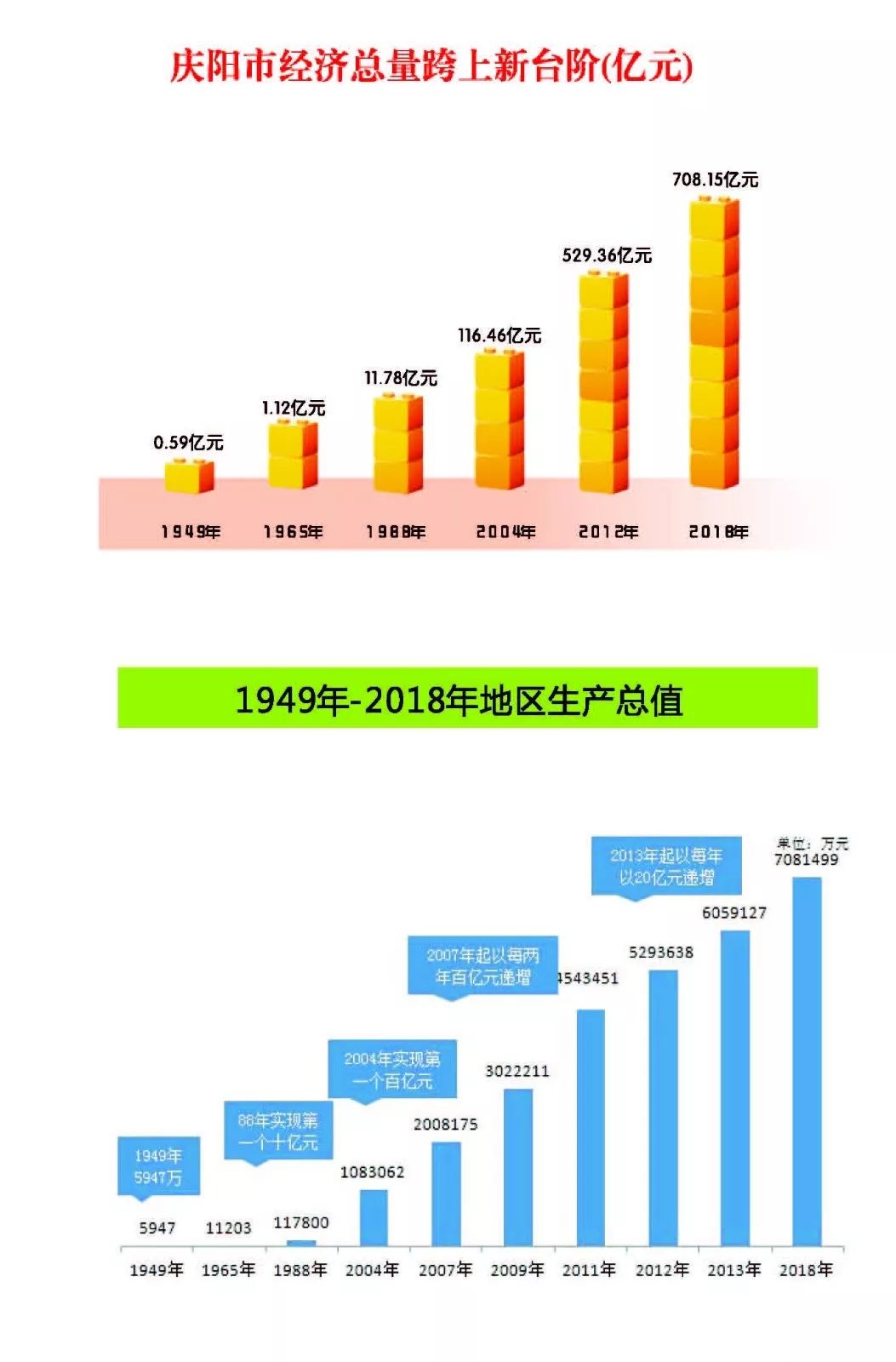嘉峪关市gdp2020_2020年嘉峪关市国民经济和社会发展统计公报(2)