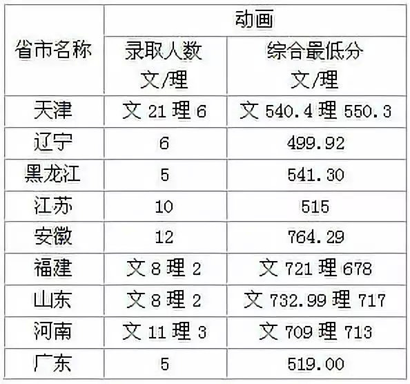 天津工业排名_天津工业大学(2)