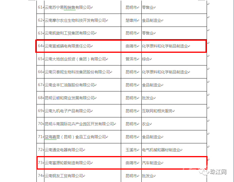 曲靖gdp来源_曲靖南城门图片