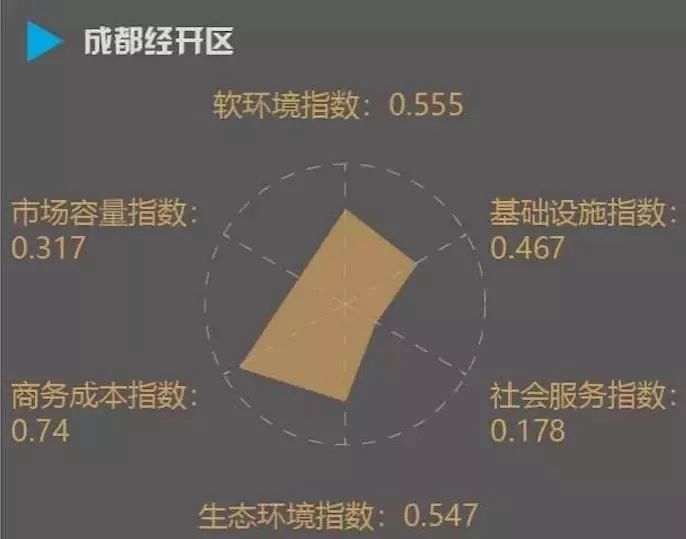 国家经济总量的指标有哪些_空气质量指标有哪些(2)