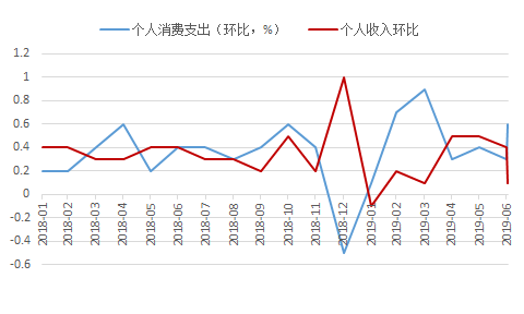 中国gdp修正(2)