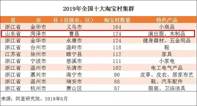 阿里人均收入_京东阿里营业收入对比(2)