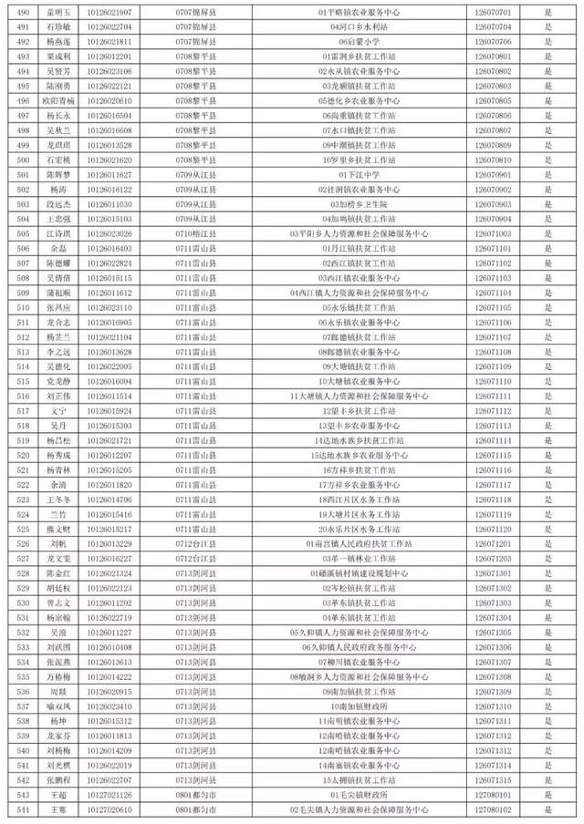 2019年贵州人口有多少_贵州人口分布地图