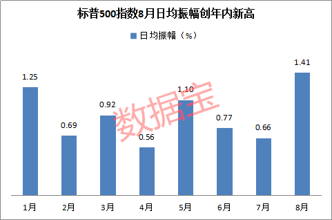 美股上的gdp数据_经济数据不乐观 美股还会继续冲高吗(3)