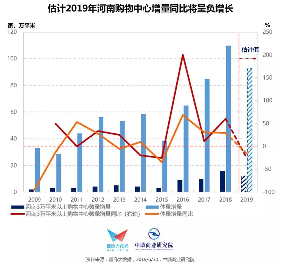 各省常驻人口排名_网抑云常驻人口图片(3)