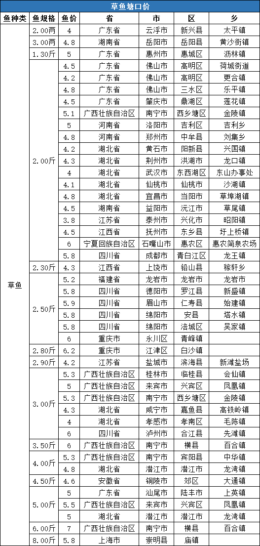 全国姓周的有多少人口_最新全国姓氏报告 李 姓不再是我国人口数量最多的第(2)