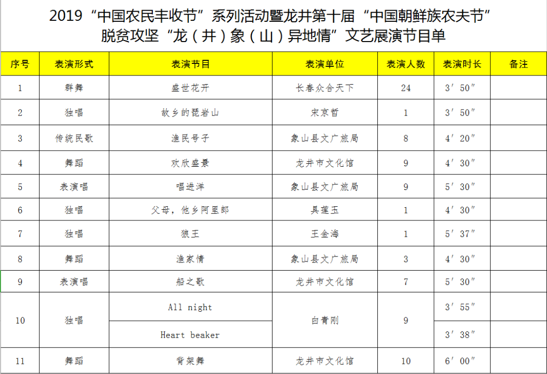 龙井市人口_龙井市第七次全国人口普查公报(2)