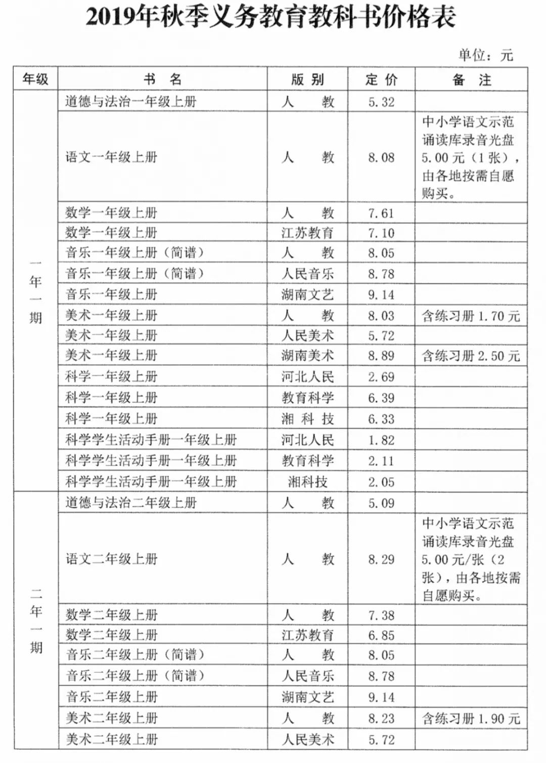 衡阳市小学排名_衡阳市祝融小学(2)