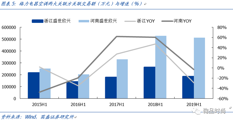 格力电器gdp_电器简笔画(2)