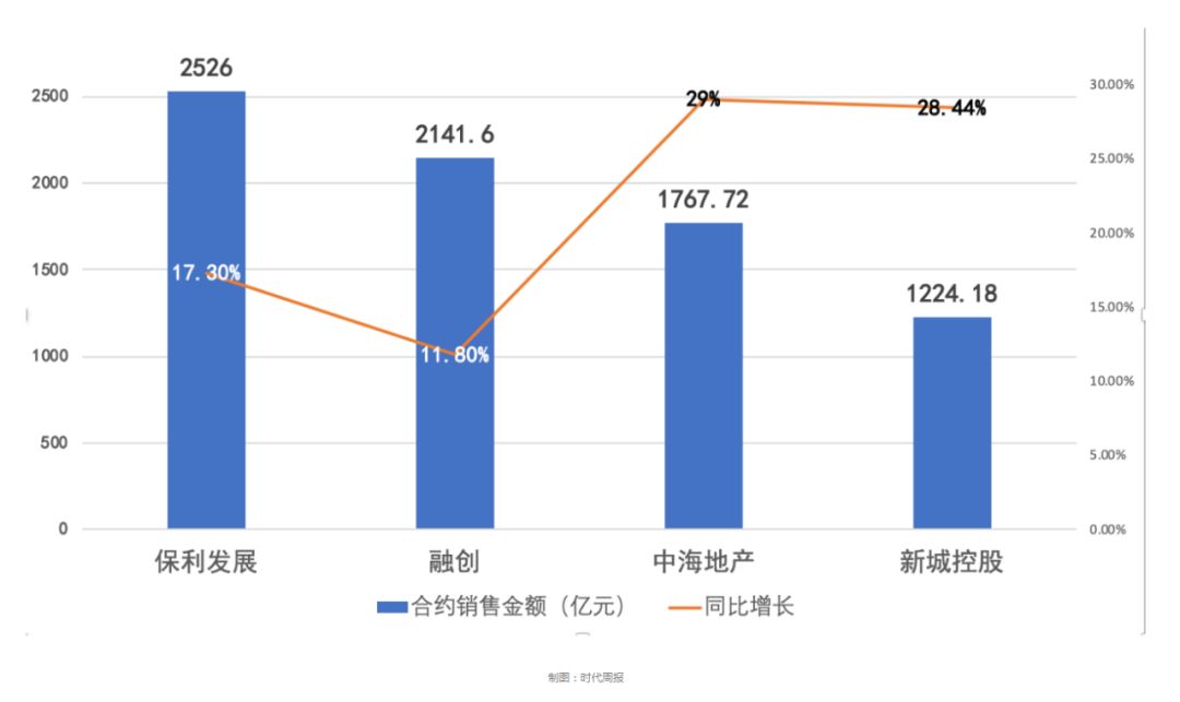 蜀山区gdp怎么只有一千多亿了_蜀山爆发 30个项目集中签约开工 总投资超200亿(3)