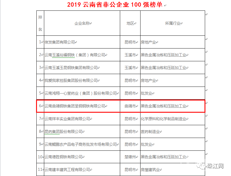 曲靖gdp来源_曲靖南城门图片