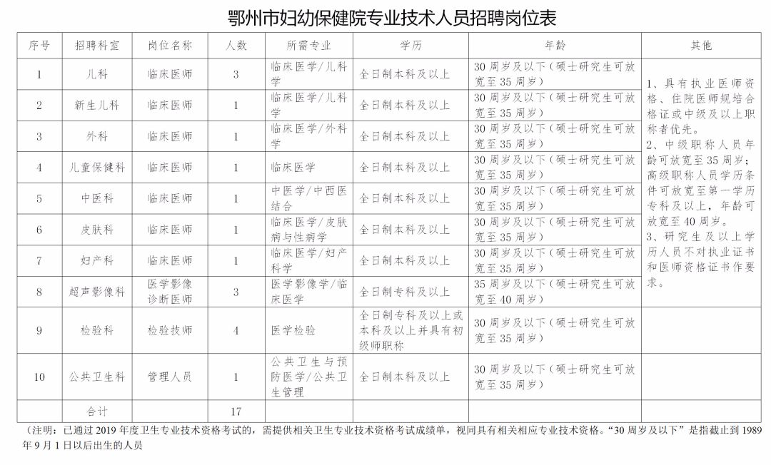 鄂州人口素质_鄂州职业大学