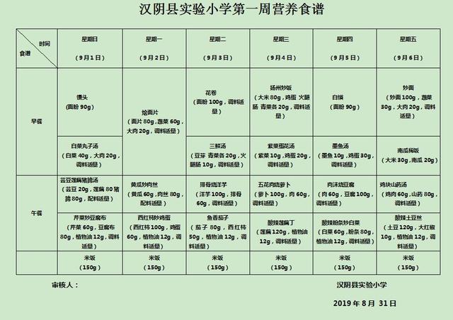 【关注】汉阴县实验小学第一周营养食谱
