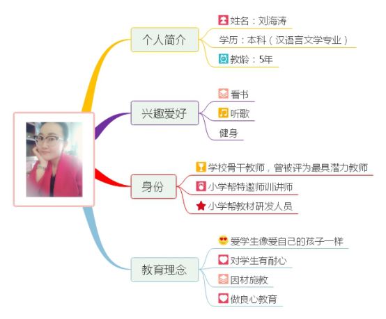3年级网络课▏秋季思维导图同步作文课程