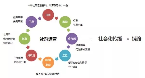 看了水果小贩和酒仙网是如何做社群营销的你一定会脑洞大开