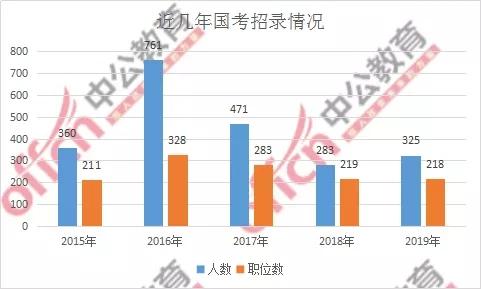 2019年甘肃人口_甘肃人口图