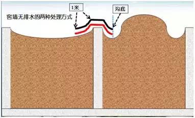 马记成:青贮玉米的压窖与封窖