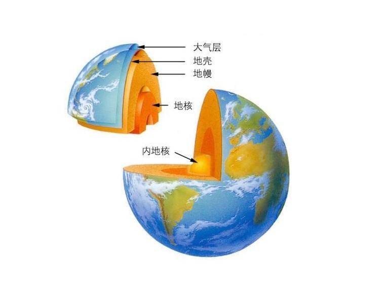 地球物理排名_地球简笔画