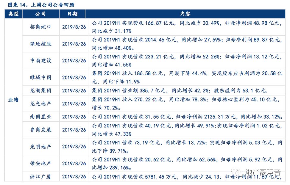 浙江地产排名_浙江元垄地产丁国良(2)