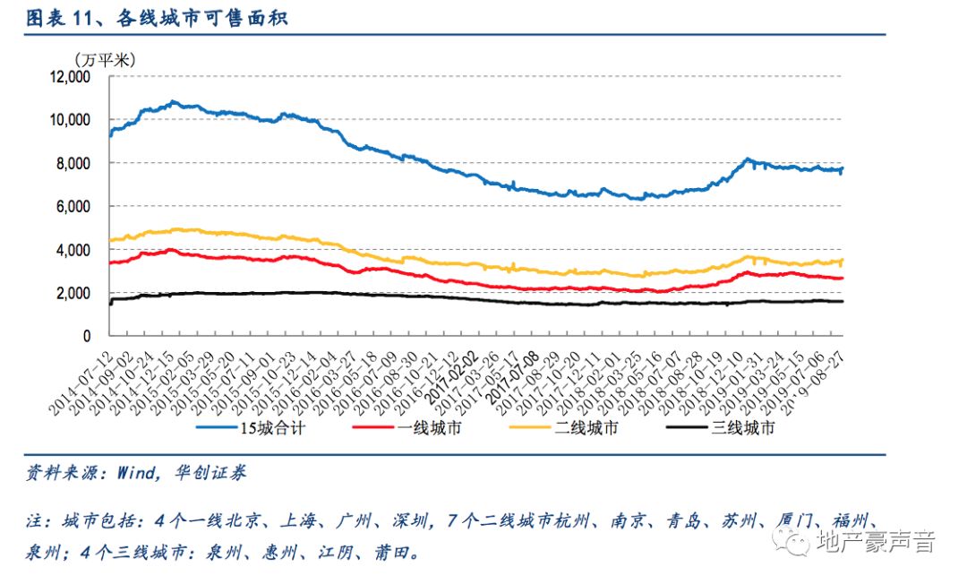 五大宏观基本经济总量_宏观经济(3)