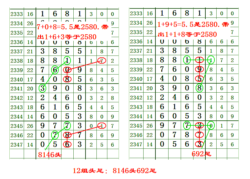 七星彩2348期心灵码仙基数图规组成12组头尾