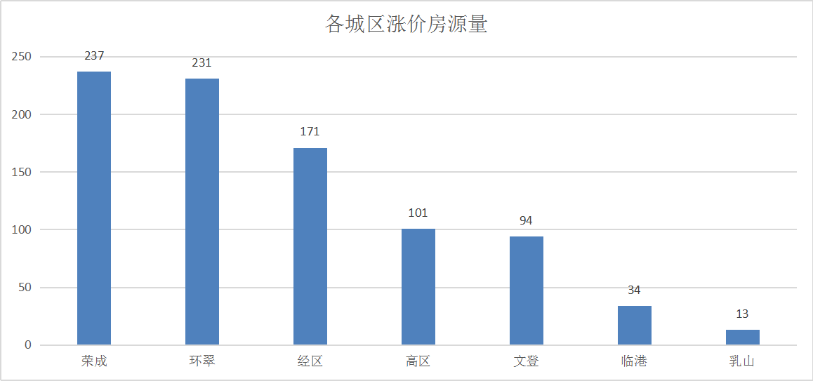 2020年威海5区2市的GDP_南方观察 2020年深圳四区GDP增速过5 ,总量第一又是TA