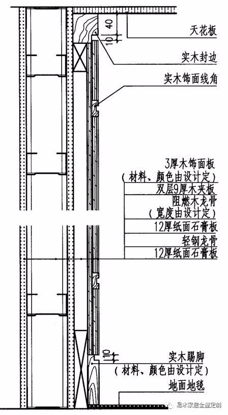 项木及所有嵌板都在工厂内加工预制敏包括刷漆),至建筑墙体干燥后安装