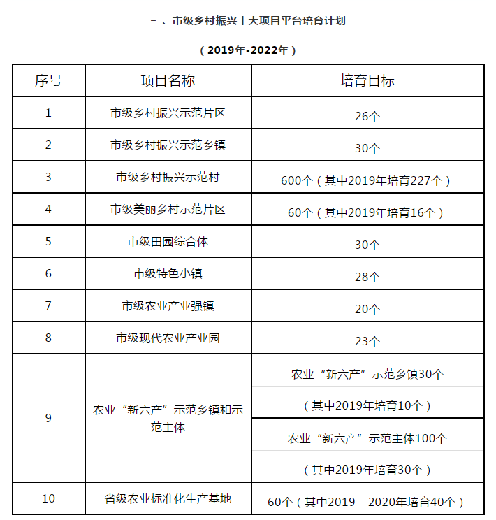 2020年临沂临港区gdp_2020年威海楼市总结 土地篇(2)