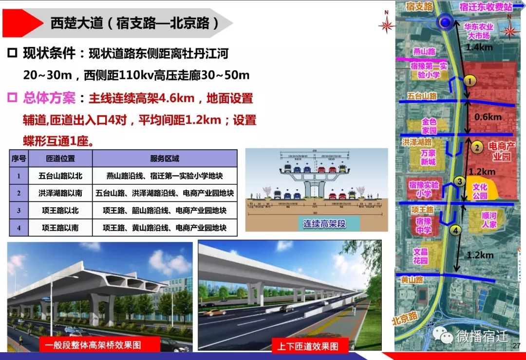 重要路线方案 上海路东延 宿支路(迎宾大道-宿新高速) 开展