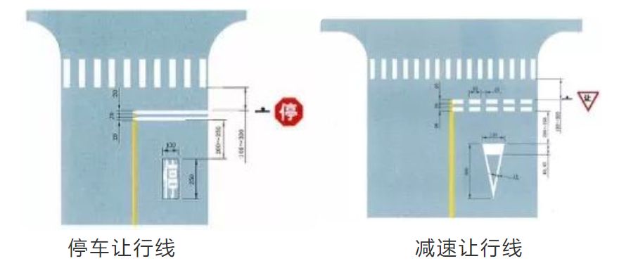 老司机都栽过跟头的交通标志，你能看懂几个