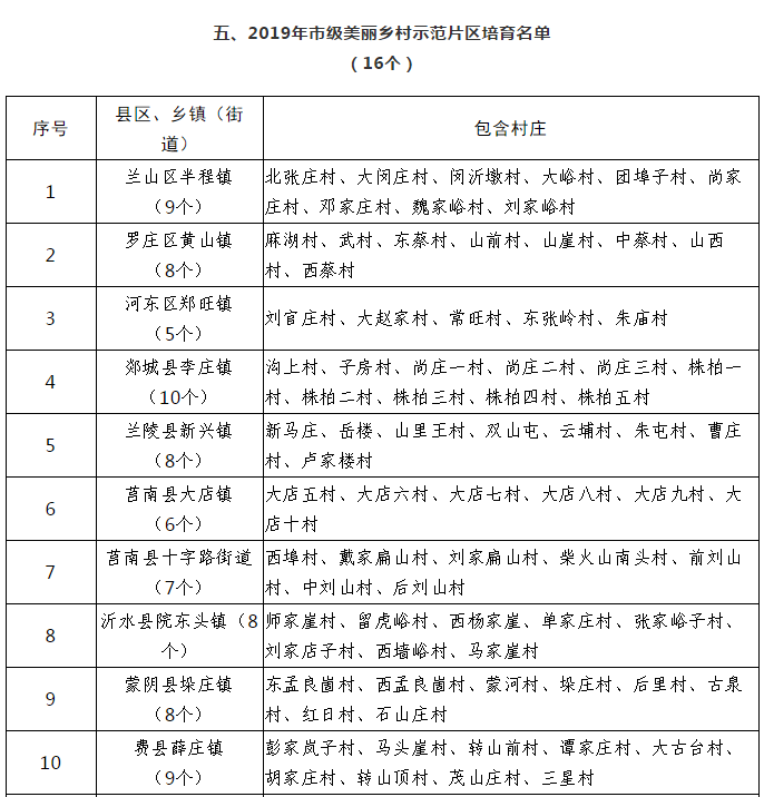 2020年临沂临港区gdp_2020年威海楼市总结 土地篇