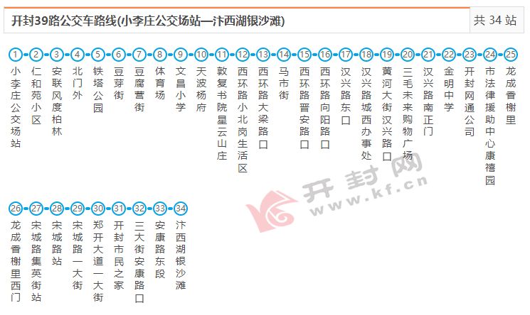 快收藏最新开封158路公交线路大全朱仙镇在开封上学的必看