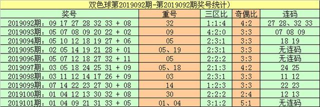 陈青峰双色球第102期:8 2小复式投注