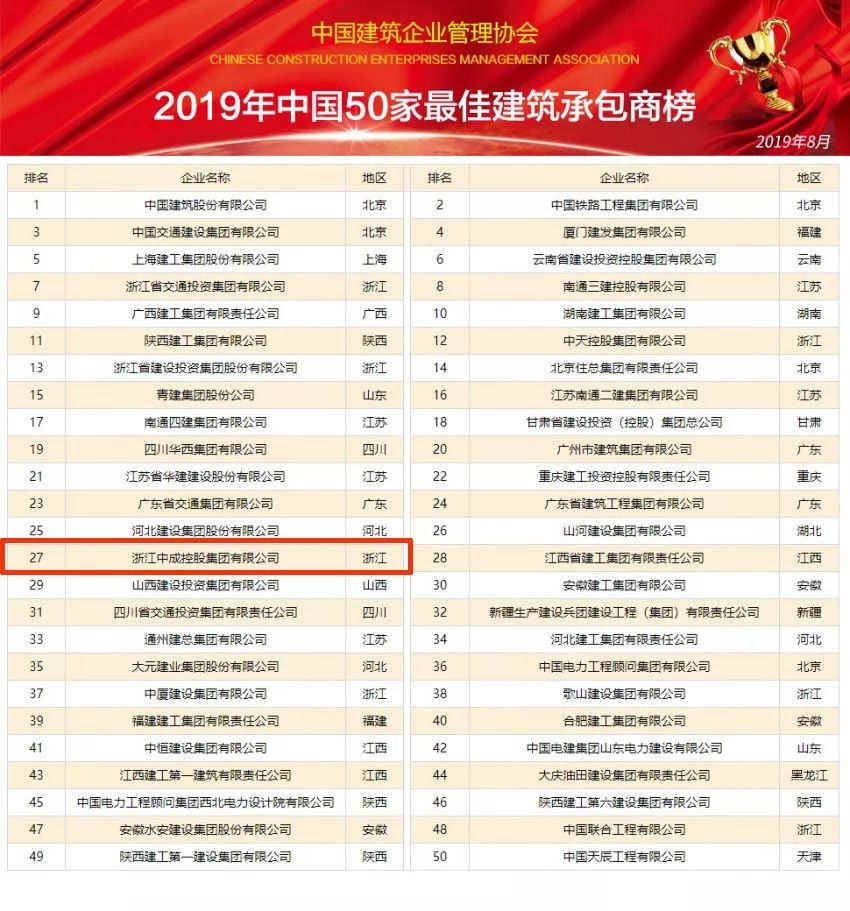 勘察设计排名_勘察设计单位出图章(2)