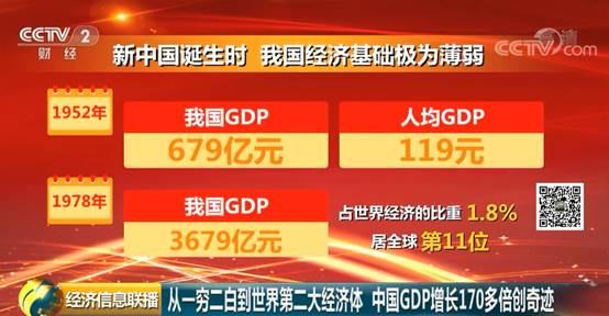 中国改革开放2000年gdp_主要城市GDP排名变化 上海北京岿然不动,西安先降后升,佛山先升后降(2)