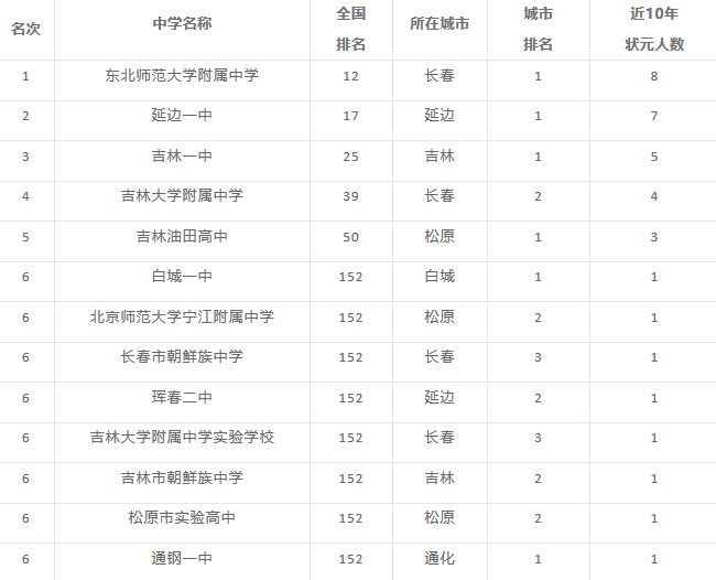 2019权利排行榜_中证金牛发布2019年前三季度资产证券化排行榜