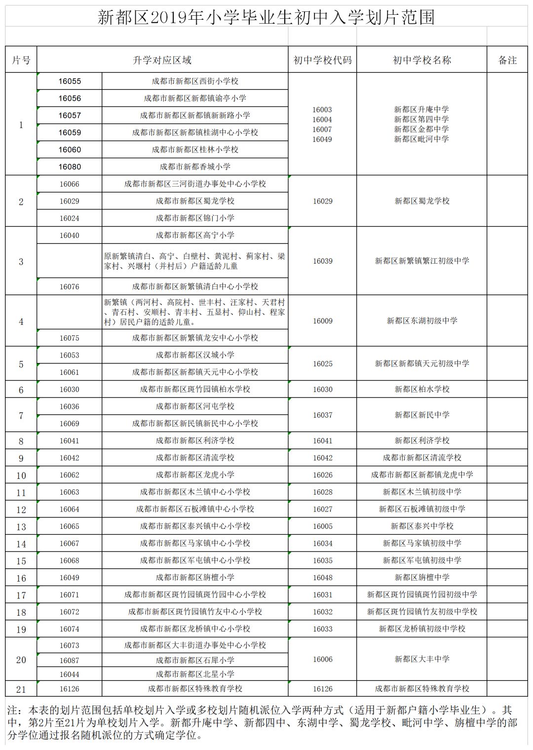 3,成华8片区的五桂桥小学更换为双林小学御风分校;对口初中的49中.