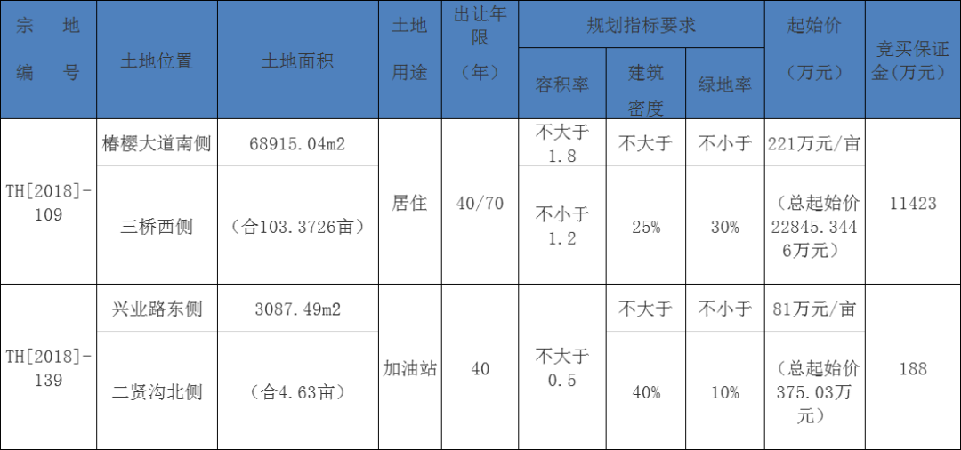 太和县2018年人口_太和县2030年规划图